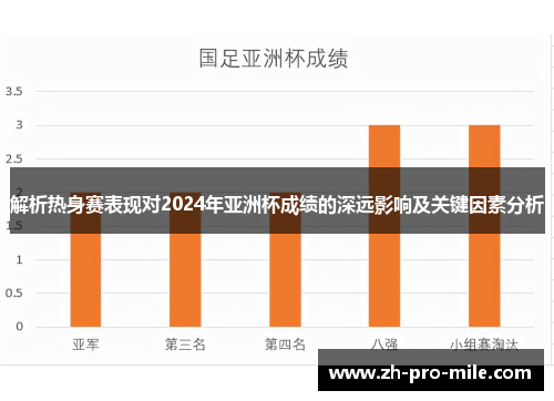 解析热身赛表现对2024年亚洲杯成绩的深远影响及关键因素分析 解析热身赛表现对2024年亚洲杯成绩的深远影响及关键因素分析