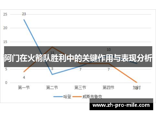 阿门在火箭队胜利中的关键作用与表现分析 阿门在火箭队胜利中的关键作用与表现分析