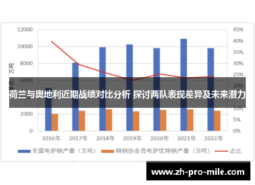 荷兰与奥地利近期战绩对比分析 探讨两队表现差异及未来潜力