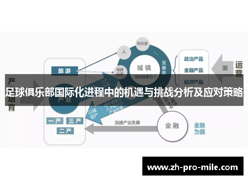 足球俱乐部国际化进程中的机遇与挑战分析及应对策略 足球俱乐部国际化进程中的机遇与挑战分析及应对策略