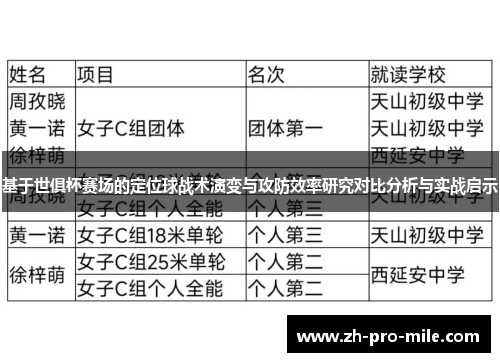 基于世俱杯赛场的定位球战术演变与攻防效率研究对比分析与实战启示