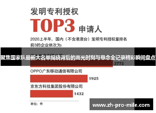 聚焦国家队最新大名单揭晓背后的高光时刻与悬念全记录精彩瞬间盘点