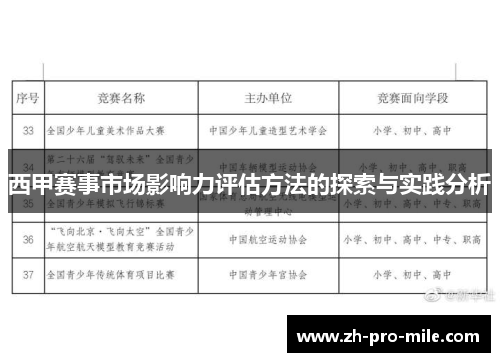 西甲赛事市场影响力评估方法的探索与实践分析