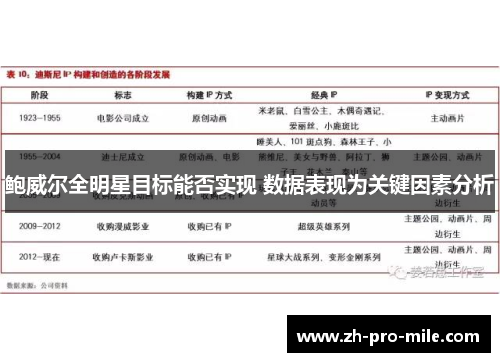 鲍威尔全明星目标能否实现 数据表现为关键因素分析